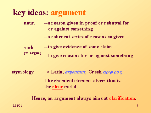 argument