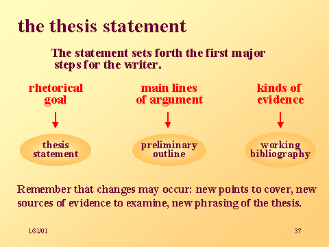 The Thesis Statement - University of Richmond Writing Center