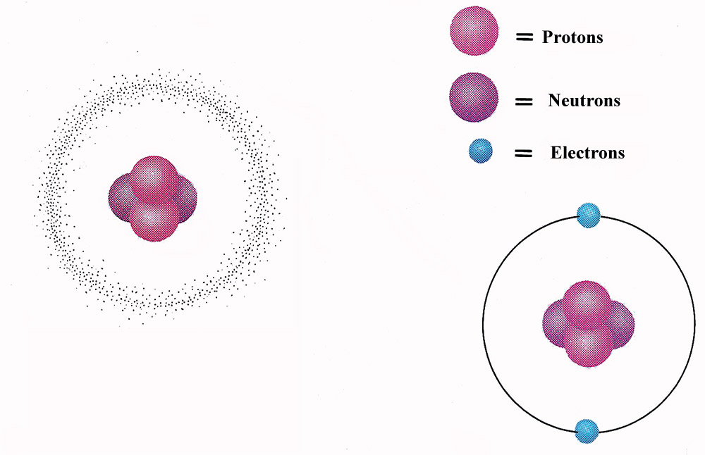 atom