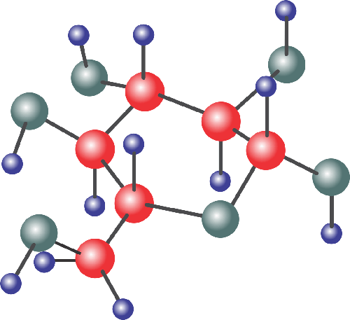 glucose