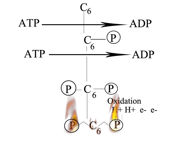 Substrate breakdown