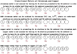 draw the electron configuration for