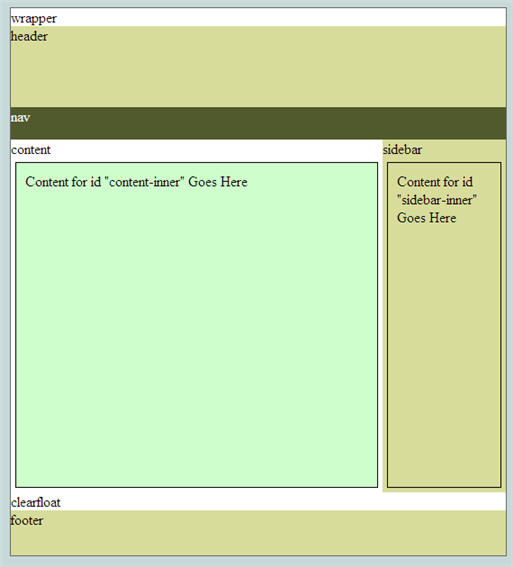 example of a web page layout